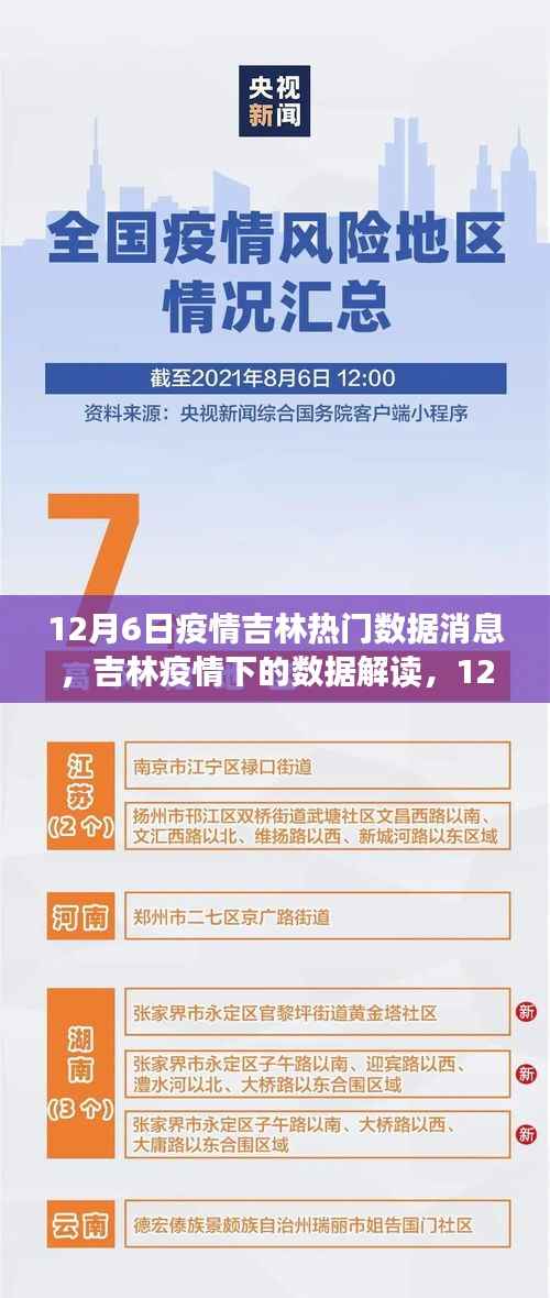 吉林疫情数据解读，最新热门数据消息分析（12月6日）