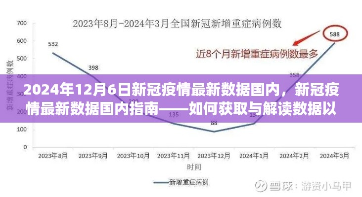 新冠疫情最新数据国内解读指南,获取与了解疫情动态(初学者与进阶用户适用)