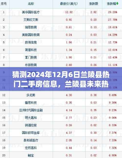 兰陵县热门二手房市场趋势深度预测与评测,聚焦未来热门房源及市场趋势展望(以2024年12月6日为预测日)