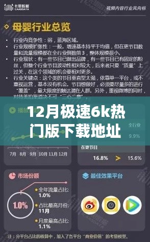 12月极速6k热门版下载地址及背后的利益与风险深度解析