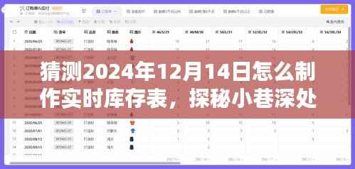 揭秘未来库存管理新纪元,如何制作实时库存表,探秘小巷独特小店的库存秘籍!