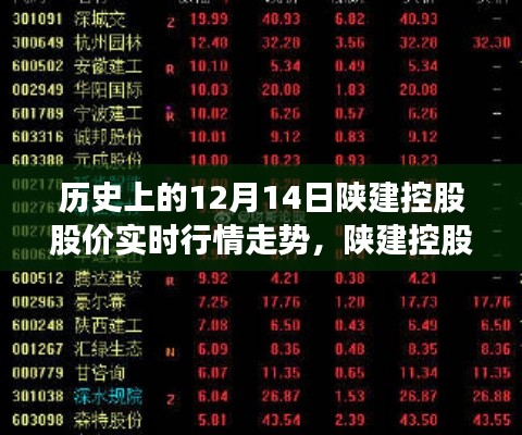 陕建控股股价风云变幻,历史12月14日的股市行情与小巷独特风味揭秘