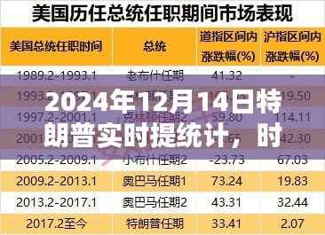 时光轻抚下的特朗普温情日常统计,2024年12月14日回顾