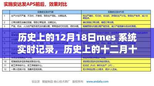 MES系统里程碑事件,十二月十八日的历史实时记录及其深远影响