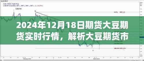 独家解析,2024年12月18日大豆期货实时行情与市场趋势聚焦