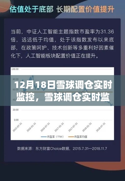 雪球调仓实时监控,洞悉市场动态,精准调整策略策略应对市场变化