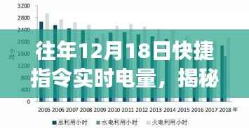 揭秘往年12月18日快捷指令实时电量技术,细节洞察与应用探索