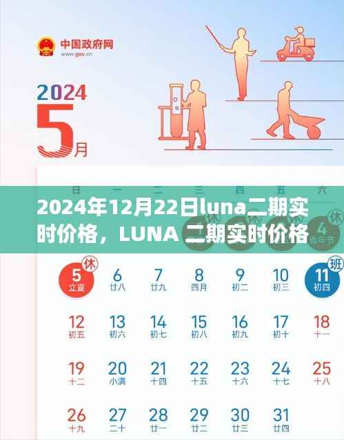 2024年12月22日LUNA二期实时价格深度解析,特定时空下的市场观察与影响