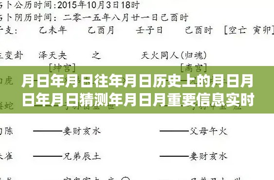历史时空交汇,日期深度解读与实时信息可见的意义探寻