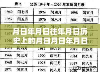 月日之谜,历史轨迹中的特殊时刻与实时取景技术的开启探索