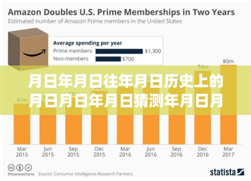 亚马逊历史变迁与未来走向深度解析,探究亚马逊发展趋势与实时关注其历史变迁