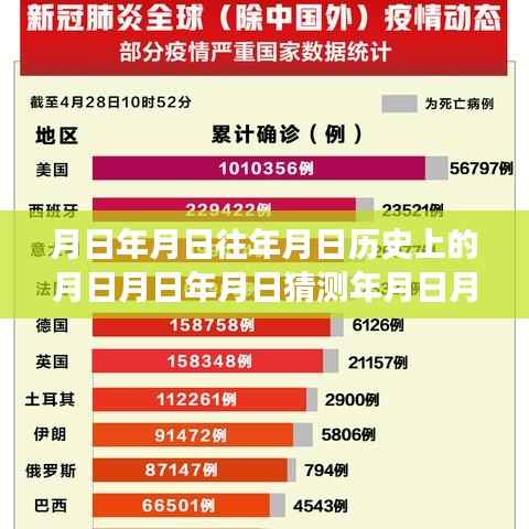 重磅解读,穿越时光探寻疫情变迁——全国肺炎疫情实时状态与历年数据深度解析报告