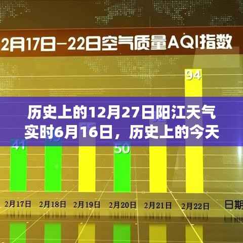 历史上的阳江天气变迁,探寻阳江天气的历史与未来,激发学习潜能的无限力量