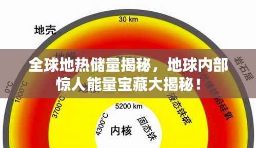 全球地热储量揭秘,地球内部惊人能量宝藏大揭秘!