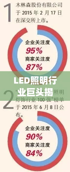 LED照明行业巨头揭秘,前十名引领行业发展趋势