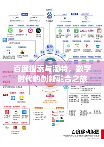 百度搜索与淘特,数字时代的创新融合之旅