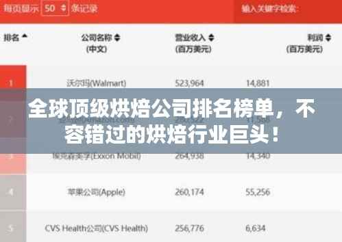 全球顶级烘焙公司排名榜单,不容错过的烘焙行业巨头!