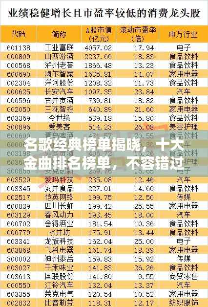 名歌经典榜单揭晓,十大金曲排名榜单,不容错过!