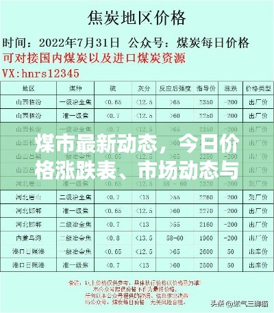 煤市最新动态,今日价格涨跌表、市场动态与影响因素一网打尽