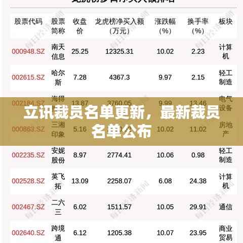 立讯裁员名单更新,最新裁员名单公布