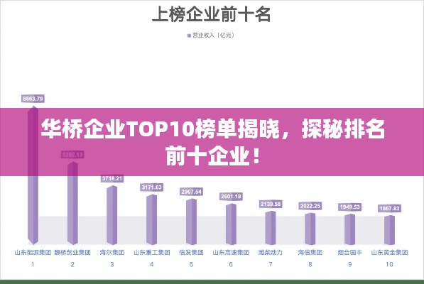 华桥企业TOP10榜单揭晓,探秘排名前十企业!