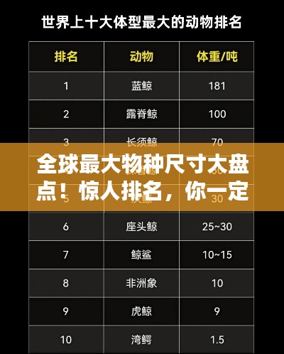 全球最大物种尺寸大盘点!惊人排名,你一定不能错过!