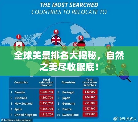 全球美景排名大揭秘,自然之美尽收眼底!