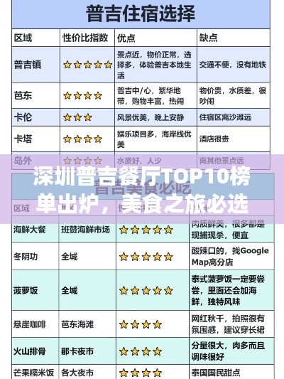 深圳普吉餐厅TOP10榜单出炉,美食之旅必选之地!