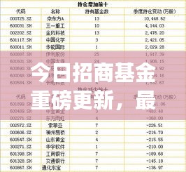 今日招商基金重磅更新,最新动态抢先看