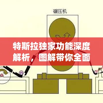 特斯拉独家功能深度解析,图解带你全面了解