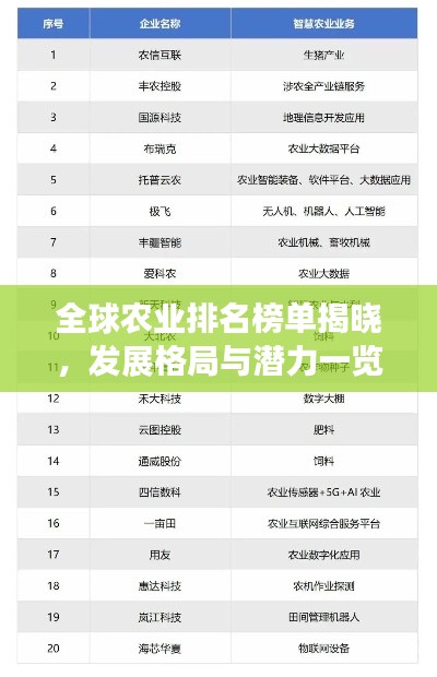 全球农业排名榜单揭晓,发展格局与潜力一览无余