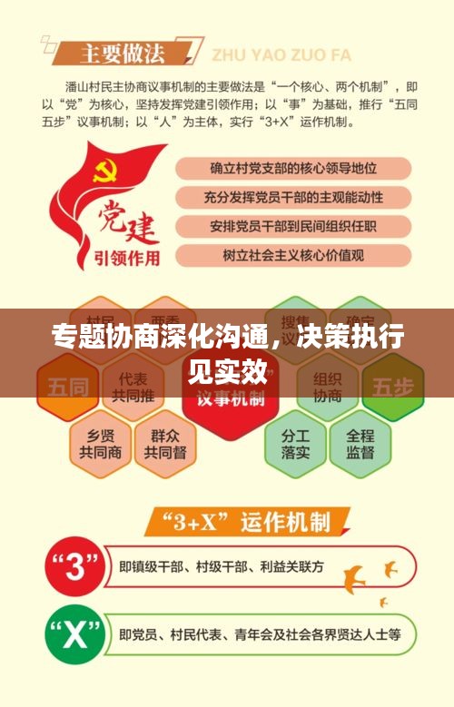 专题协商深化沟通,决策执行见实效