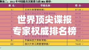 世界顶尖谍报专家权威排名榜单揭晓!