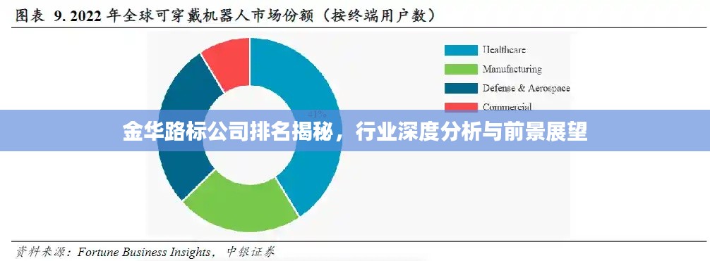 金华路标公司排名揭秘,行业深度分析与前景展望