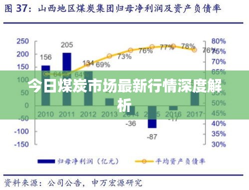 今日煤炭市场最新行情深度解析