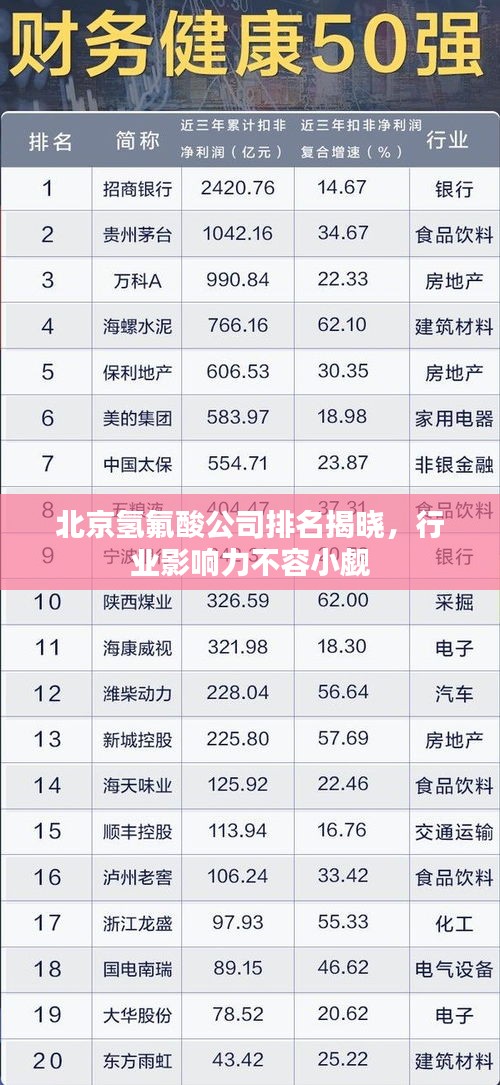 北京氢氟酸公司排名揭晓,行业影响力不容小觑