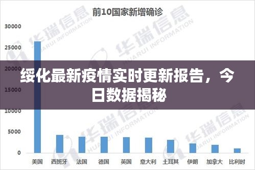 绥化最新疫情实时更新报告,今日数据揭秘