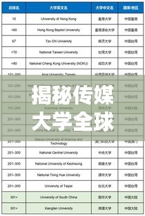 揭秘传媒大学全球排名及教育领域的卓越地位