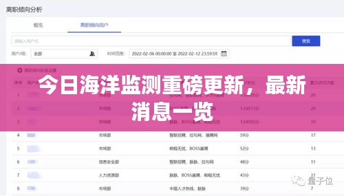 今日海洋监测重磅更新,最新消息一览